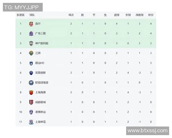 足球联赛积分榜波动的内在原因及其对球队竞技表现与联赛格局的深远影响