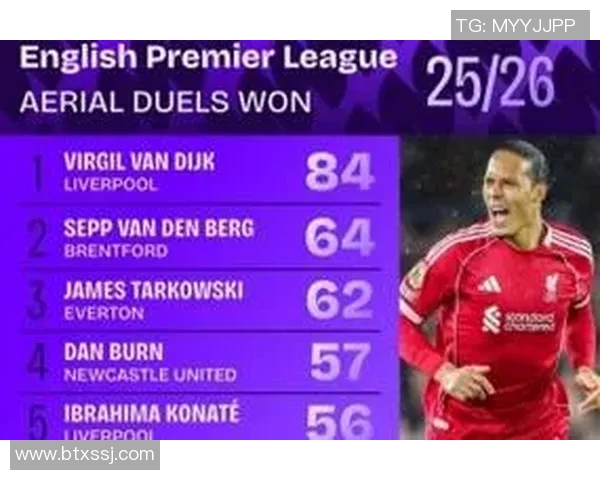 五年对比：范戴克数据全面进化！